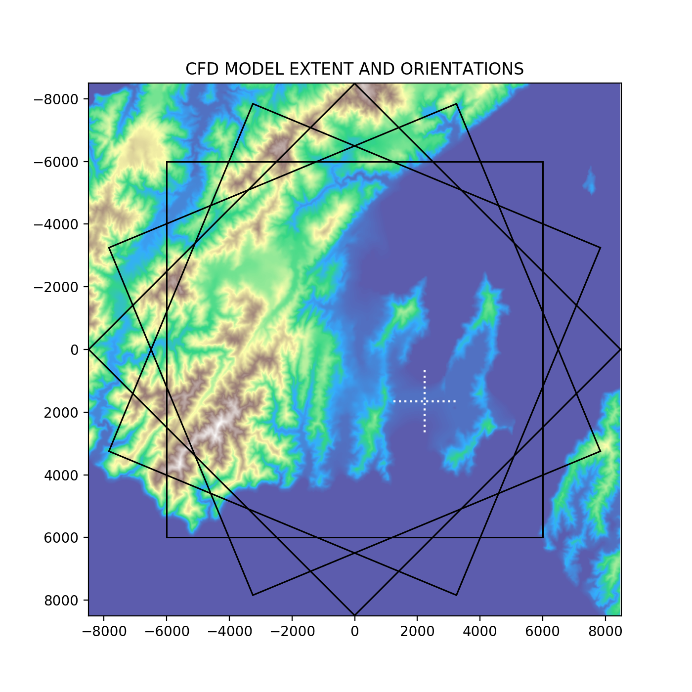 model extent and orientation